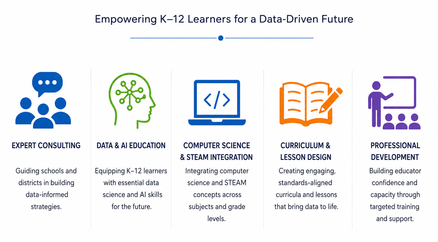 DS4Success Services Infographic